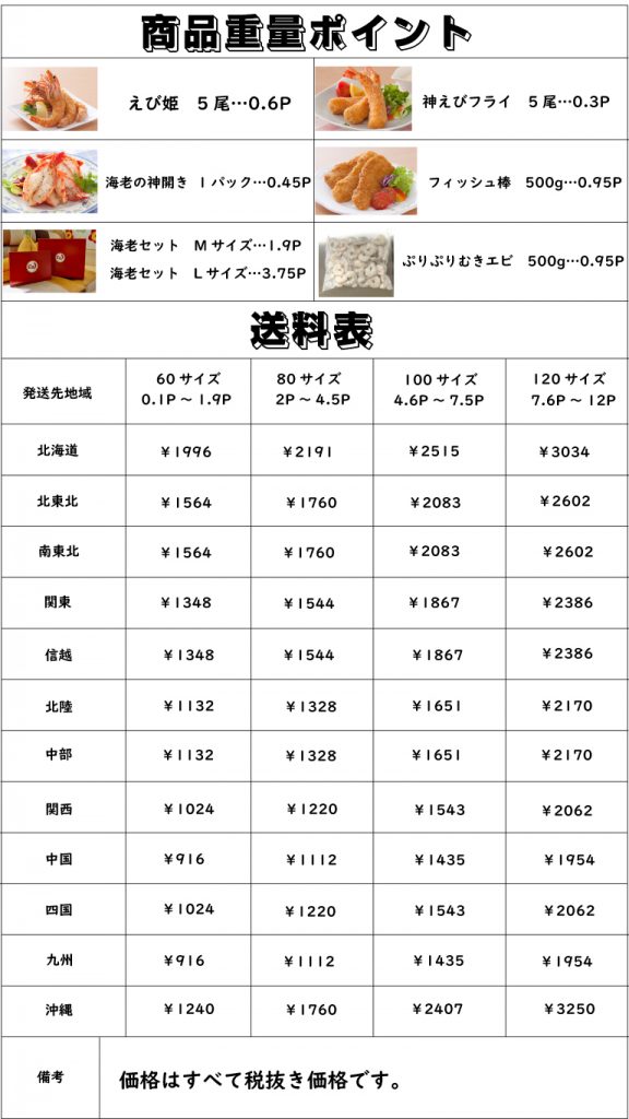 送料の計算方法 | EBI江口魚株式会社